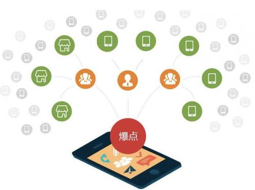 高场办事处为什么越来越多的企业通过软文营销来引流